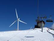 Produzione di energia nel vicinato