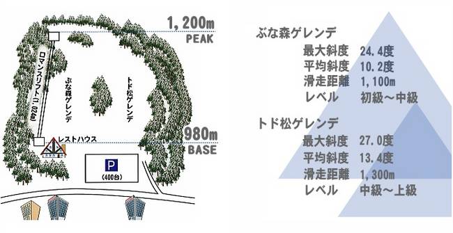 Akita – Hachimantai