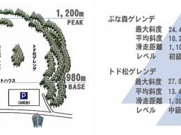 Comprensorio sciistico Akita-Hachimantai