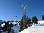 Funivia di gruppo Kasberg