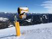 Sicurezza neve Kitzbühel (Distretto) – Sicurezza neve Hochkössen (Unterberghorn) - Kössen