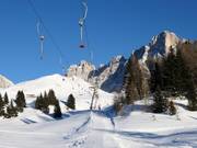 Rolle - Skilift a piattello