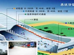 Mappa delle piste Qiaobo Ice and Snow World - Peking