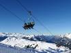 Arlberg: Migliori impianti di risalita – Impianti di risalita Sonnenkopf - Klösterle