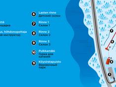 Mappa delle piste Lekotinmäki