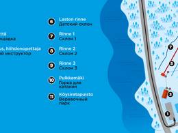 Comprensorio sciistico Lekotinmäki