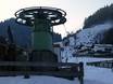 Impianti sciistici Monti del Karwendel – Impianti di risalita Burglift - Stans