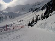 Pista di collegamento Retour Plan Praz