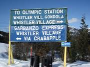 Segnaletica della discesa a valle verso Whistler