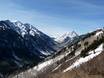 Aspen Snowmass: Recensioni dei comprensori sciistici – Recensione Buttermilk Mountain