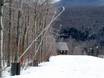Sicurezza neve New England (Nuova Inghilterra) – Sicurezza neve Stowe