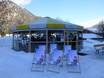 Après-Ski Achensee – Après-Ski Karwendel Bergbahn (Zwölferkopf) - Pertisau