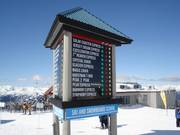 Stato attuale di ogni singolo impianto in montagna