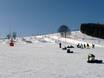 Snowparks Monti Metalliferi – Snowpark Fichtelberg - Oberwiesenthal