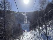 Wanlong 3 - 4pers.| Seggiovia ad alta velocità (agganc.autom.)