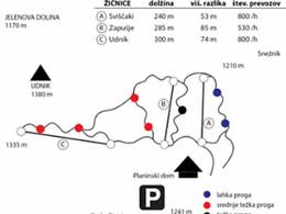 Comprensorio sciistico Sviščaki