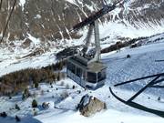 Fornet - 80pers.| Cabinovia