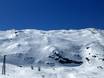Comprensori sciistici per sciatori esperti e freeriding Ski- & Gletscherwelt Zillertal 3000 – Sciatori esperti, freerider Hintertuxer Gletscher (Ghiacciaio dell'Hintertux)