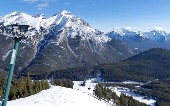Sawback Range: Dimensione dei comprensori sciistici – Dimensione Mt. Norquay - Banff