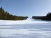 Offerta di piste Svezia – Offerta di piste Idre Himmelfjäll