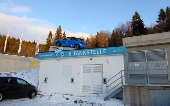 Ferienregion Böhmerwald: Rispetto ambiente dei comprensori sciistici – Ecologia Hochficht