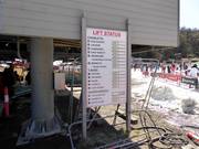 Informazioni sullo stato attuale degli impianti