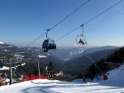 Panoramabahn - Seggiocabinovia con seggiole 6 posti e cabine 8 posti