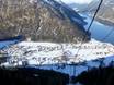 Monti del Karwendel: Offerta di alloggi dei comprensori sciistici – Offerta di alloggi Karwendel Bergbahn (Zwölferkopf) - Pertisau