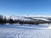 Scandinavia: Dimensione dei comprensori sciistici – Dimensione Ramundberget