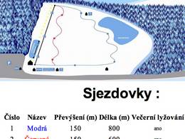 Comprensorio sciistico Hartmanice