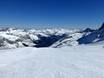 Offerta di piste Ski- & Gletscherwelt Zillertal 3000 – Offerta di piste Hintertuxer Gletscher (Ghiacciaio dell'Hintertux)