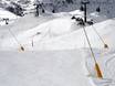Sicurezza neve Alpi Pennine – Sicurezza neve Alagna Valsesia/Gressoney-La-Trinité/Champoluc/Frachey (Monterosa Ski)