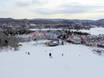 Canada: Offerta di alloggi dei comprensori sciistici – Offerta di alloggi Tremblant