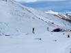 Snowparks Alpi Meridionali (Nuova Zelanda) – Snowpark Coronet Peak
