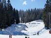 Snowparks Sudest-Europa (Balcani) – Snowpark Kopaonik