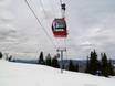 Aspen Snowmass: Migliori impianti di risalita – Impianti di risalita Aspen Mountain