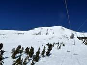 Yeti Traverse con The Wave, Castors, Dictator Chutes, Lenin e Marx