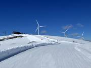 Produzione di energia nel vicinato