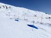 Snowparks Davos Klosters – Snowpark Madrisa (Davos Klosters)