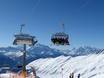 Alpi Bernesi: Migliori impianti di risalita – Impianti di risalita Belalp - Blatten