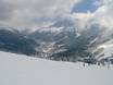 Alte Alpi: Recensioni dei comprensori sciistici – Recensione Les Houches/Saint-Gervais - Prarion/Bellevue (Chamonix)