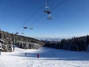 Pista facile sulla Mönichkirchner Schwaig