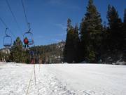 Facile pista per principianti