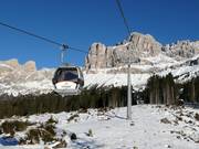 Welschnofen Laurin 1 - 10pers.| Telecabina (Monofune)