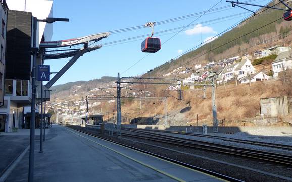 Vestlandet: Rispetto ambiente dei comprensori sciistici – Ecologia Voss Resort