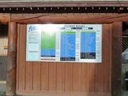 Informazioni sulle piste preparate