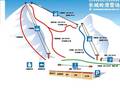 Mappa delle piste Changchengling