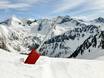 Sicurezza neve Alpi meridionali francesi – Sicurezza neve Isola 2000
