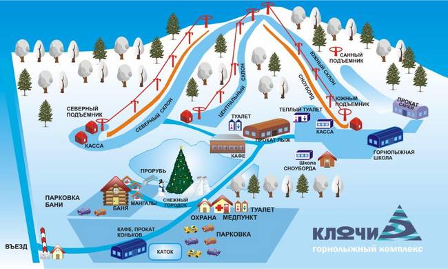 Klyuchi (Ключи)