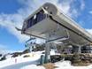 Monti Nevosi: Migliori impianti di risalita – Impianti di risalita Perisher